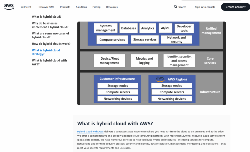 하이브리드 클라우드, AWS hybrid cloud, 구축 전략, 아키텍쳐